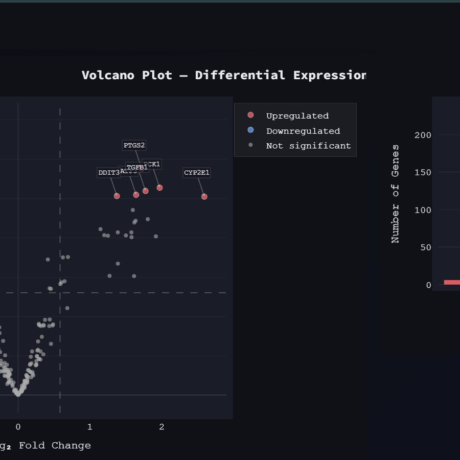 T2DM Transcriptomics Study screenshot